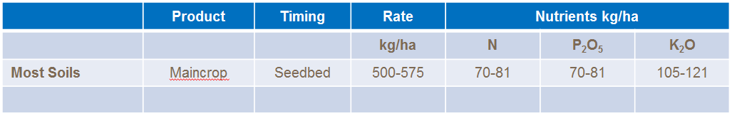 sunflower fertiliser recomendations
