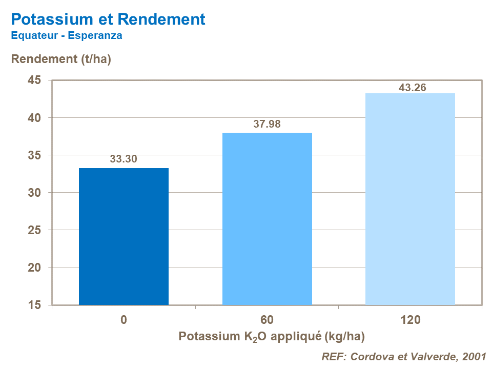 FR-potassium and yield.png